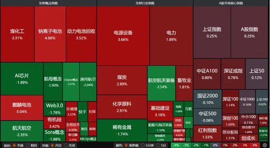 A股指数飘红、个股跌多，如何把握机会？