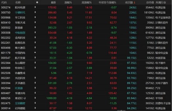 A股指数飘红、个股跌多，如何把握机会？