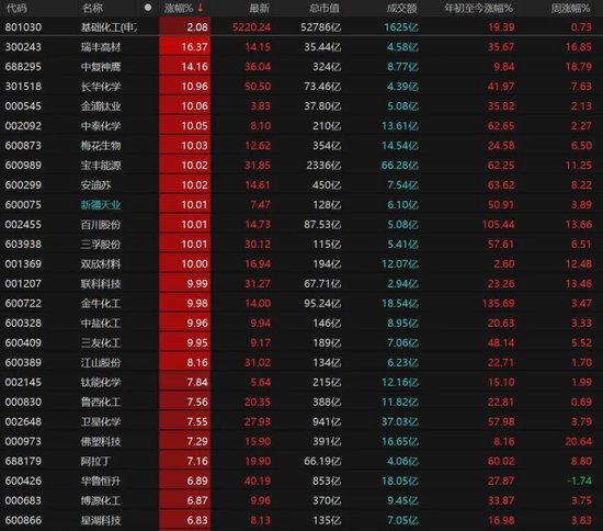 A股指数飘红、个股跌多，如何把握机会？