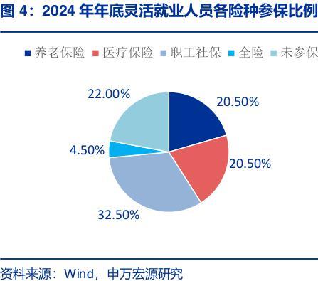 事关超2亿人，灵活就业人员参加职工保险支持政策将出台