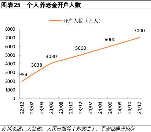 事关超2亿人，灵活就业人员参加职工保险支持政策将出台