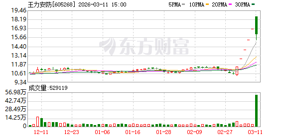 王力安防龙虎榜数据（3月11日）