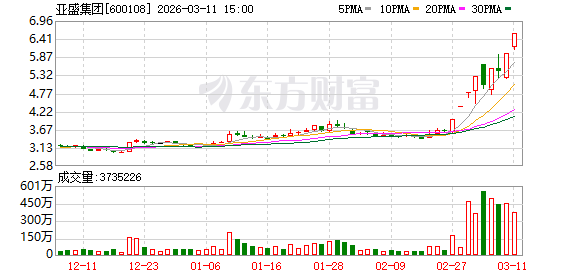 亚盛集团龙虎榜数据（3月11日）