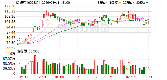 英维克大宗交易成交13.94万股 成交额1396.93万元