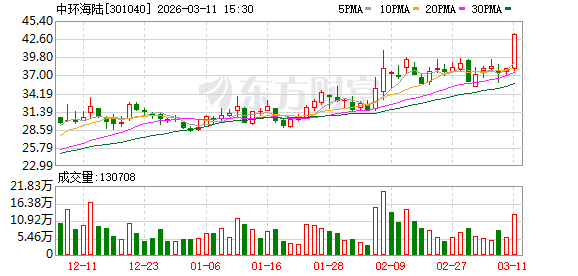 中环海陆现12笔大宗交易 均为折价成交