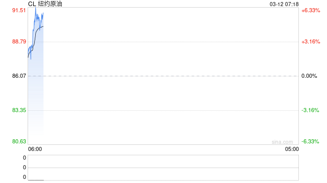 特朗普称美国将“略微”削减战略石油储备
