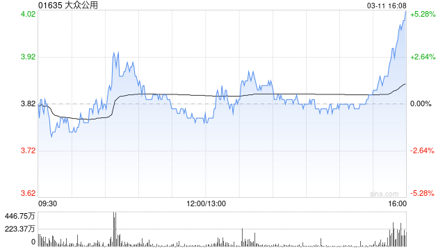 大众公用遭Barclays PLC减持约1.15亿股 每股作价约4.47港元