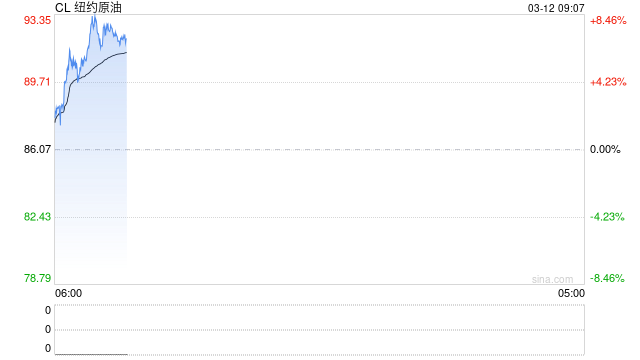 【沥青日报】BU午盘收盘震荡上涨，现货贸易商仍观望为主