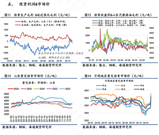 【沥青日报】BU午盘收盘震荡上涨，现货贸易商仍观望为主