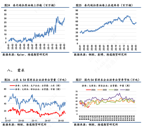 【沥青日报】BU午盘收盘震荡上涨，现货贸易商仍观望为主