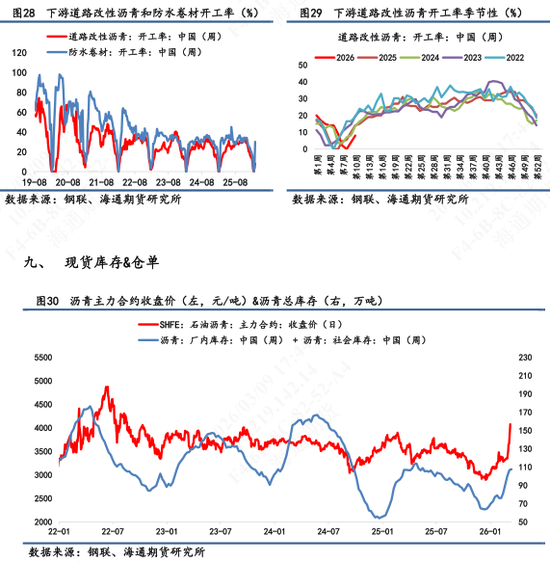 【沥青日报】BU午盘收盘震荡上涨，现货贸易商仍观望为主
