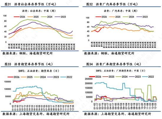 【沥青日报】BU午盘收盘震荡上涨，现货贸易商仍观望为主