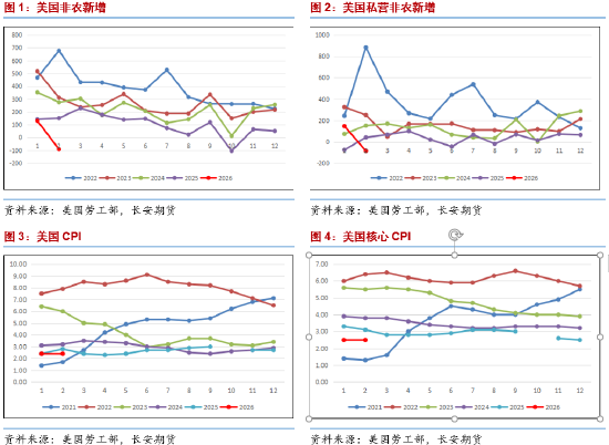 长安期货范磊：中东乱局纷扰，能源布局几何