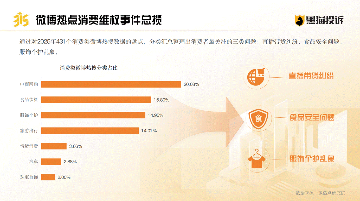 黑猫投诉发布《2025年消费者权益保护白皮书》
