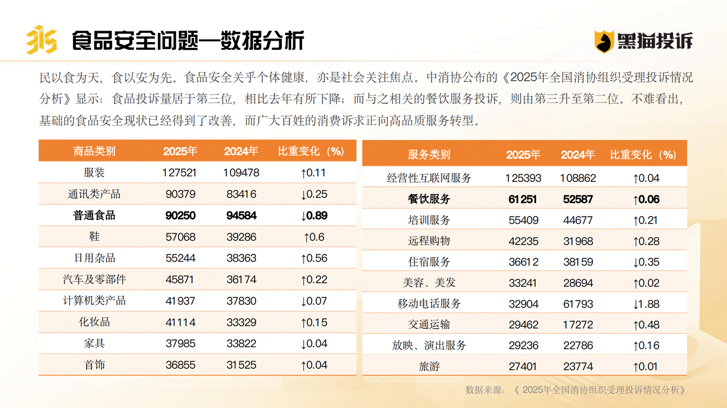 黑猫投诉发布《2025年消费者权益保护白皮书》