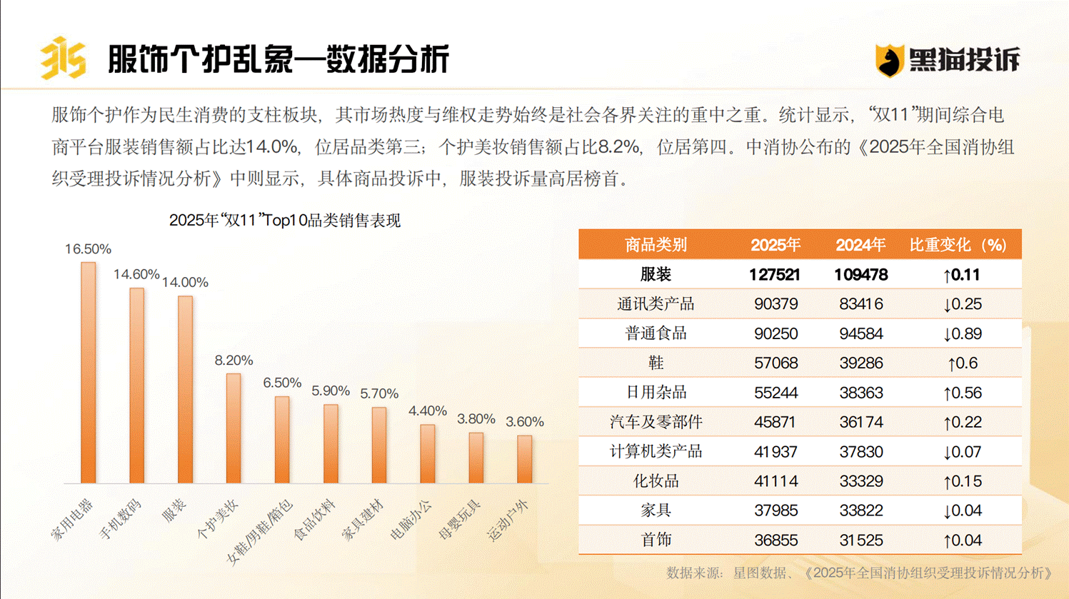 黑猫投诉发布《2025年消费者权益保护白皮书》