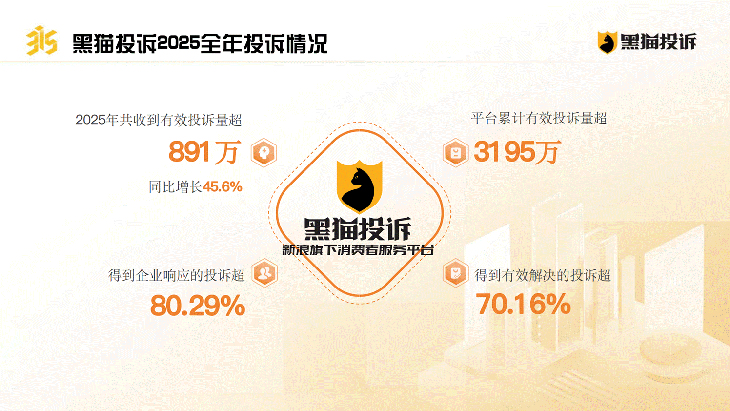 黑猫投诉发布《2025年消费者权益保护白皮书》