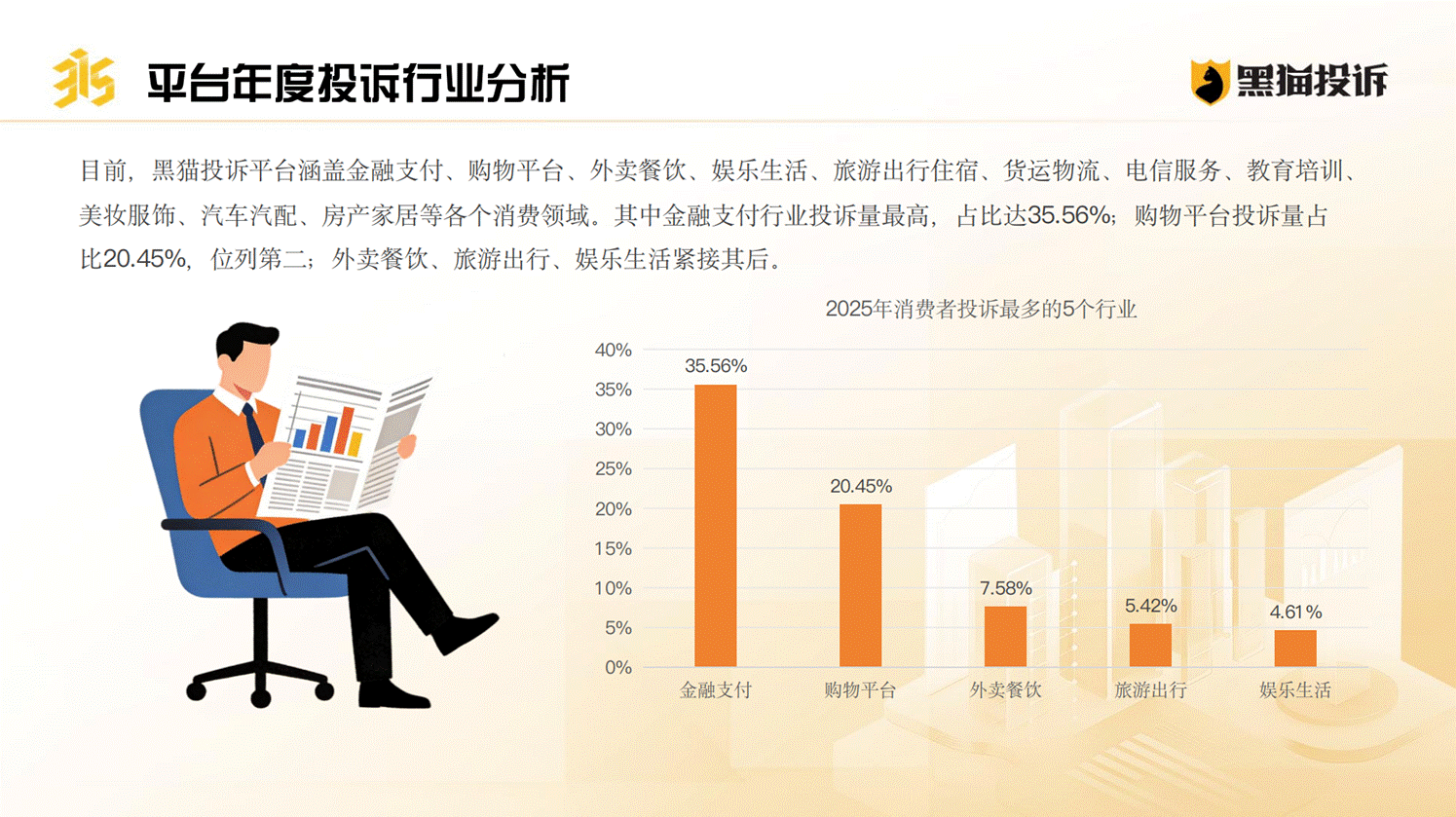 黑猫投诉发布《2025年消费者权益保护白皮书》