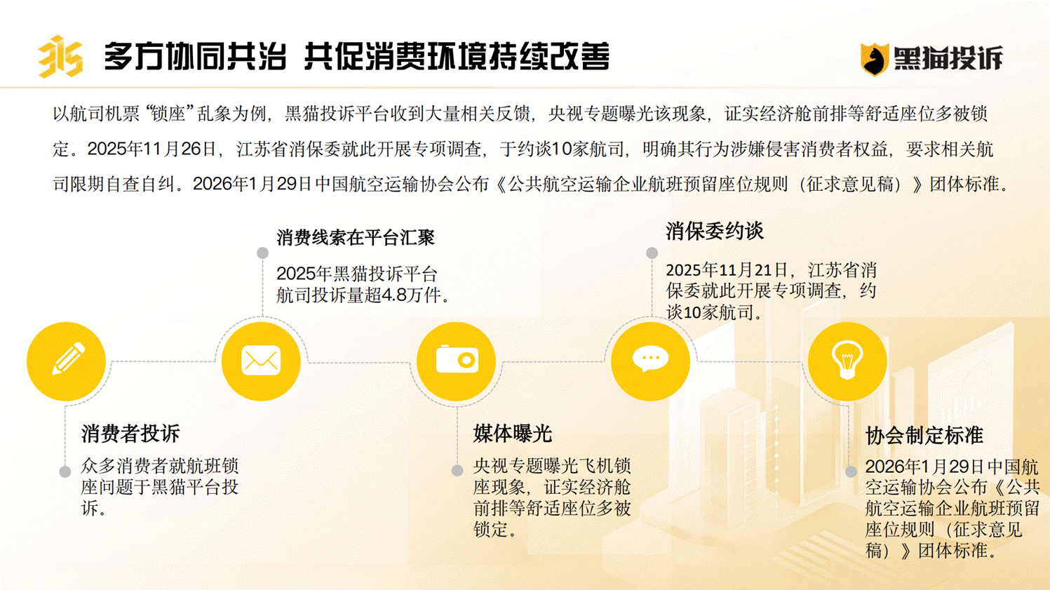 黑猫投诉发布《2025年消费者权益保护白皮书》