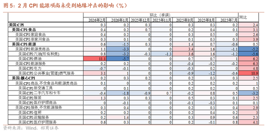 招商宏观：降息预期推迟