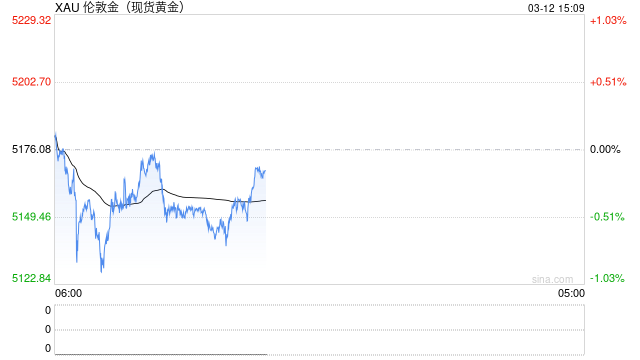 机构：私人信贷或引发长期经济衰退，支持金价上涨