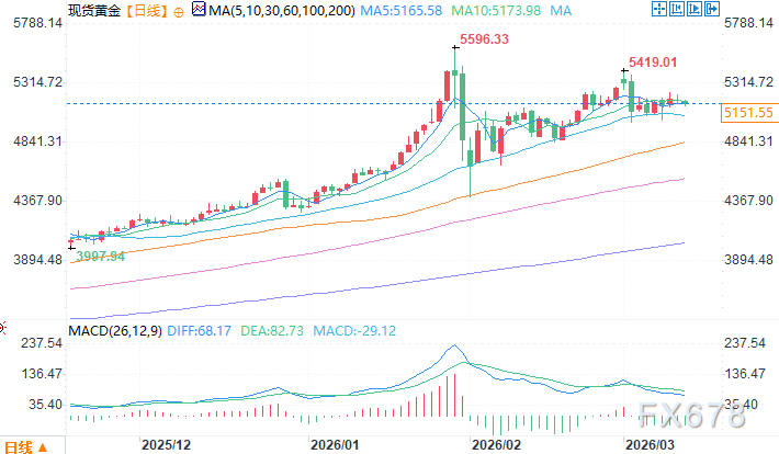 机构：私人信贷或引发长期经济衰退，支持金价上涨