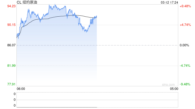 中东冲突是这样传导至化工品种的！