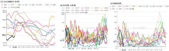 玉米：多重因素支撑，上方仍有空间