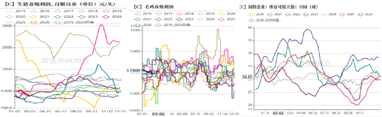 玉米：多重因素支撑，上方仍有空间