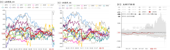 玉米：多重因素支撑，上方仍有空间