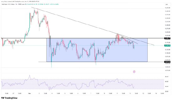 战火未平关税风波又起？强势美元令黄金承压
