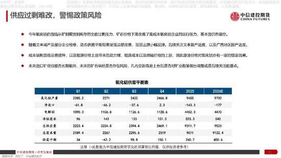 【建投说铝】氧化铝：地缘冲突难改过剩格局，风险或在政策端