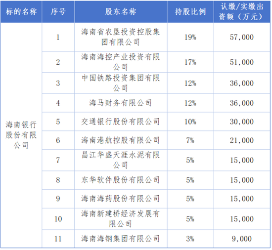 朱德镭掌舵五年，海南银行IPO浮现新信号