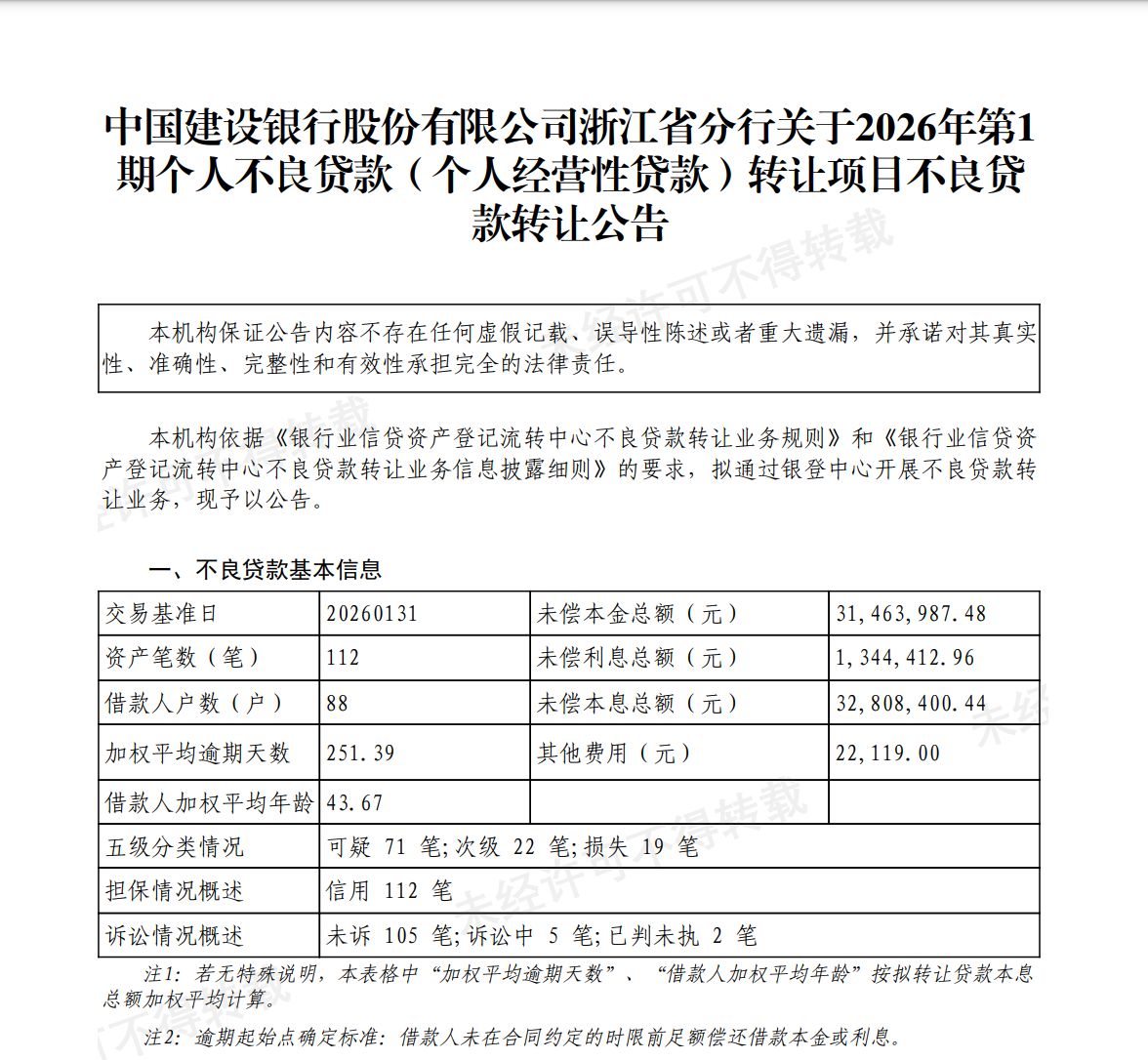 银行业密集“出手”！中行、建行等多家银行处置不良资产，不良转让已成为主要的不良贷款处置渠道