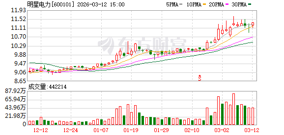 明星电力：公司将持续优化成本管控，落实提质增效目标