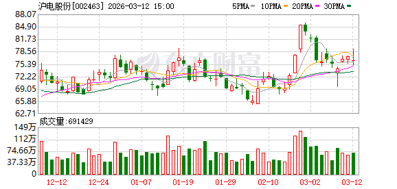 沪电股份：人工智能芯片配套高端印制电路板扩产项目有序推进，预期2026年下半年开始试产并逐步提升产能