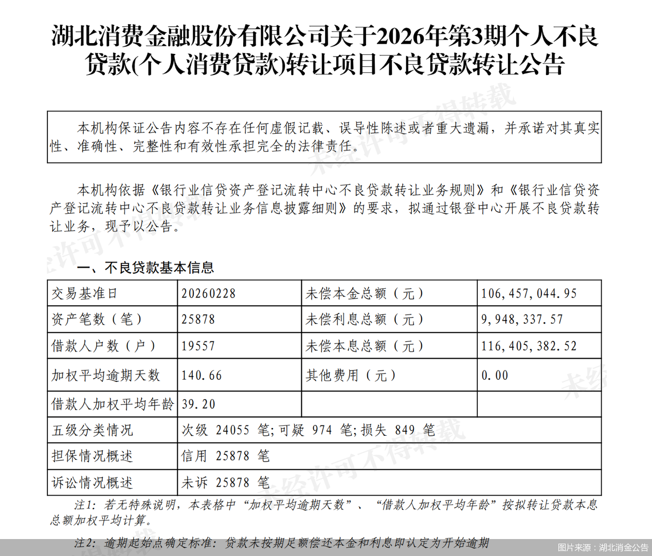 加速！湖北消金转让4.39亿元不良资产，短账龄、未诉即卖成常态