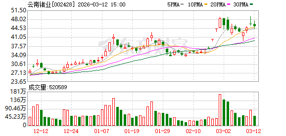 云南锗业：截至2026年3月10日公司股东总数为124335户