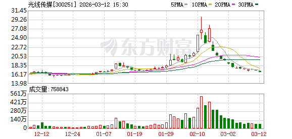 光线传媒：影片的具体投资金额系商业机密