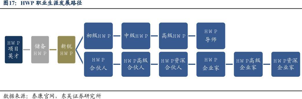 本科起步，年薪40万元只是门槛？险企争夺“新寿险”人才，懂金融、懂医疗、懂养老成标配