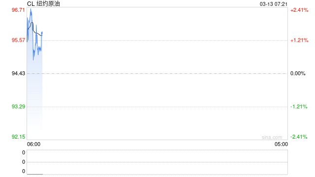 能化类期货品种大涨 部分获利投资者选择离场
