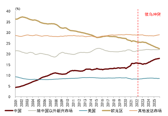 中金：中东冲突如何影响宏观经济？