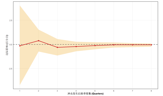 中金：中东冲突如何影响宏观经济？
