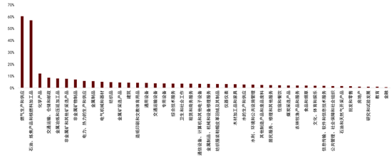 中金：中东冲突如何影响宏观经济？