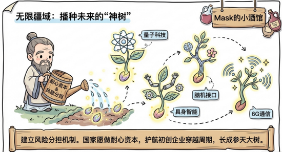 十五五规划，机会来了