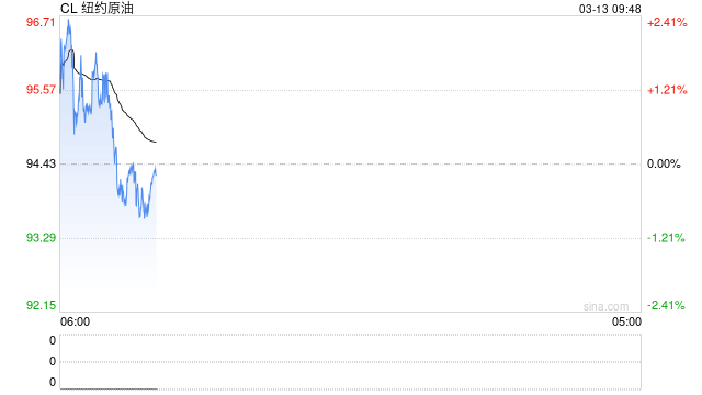 光大期货：3月13日能源化工日报