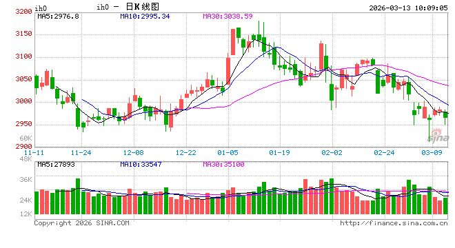光大期货：3月13日金融日报