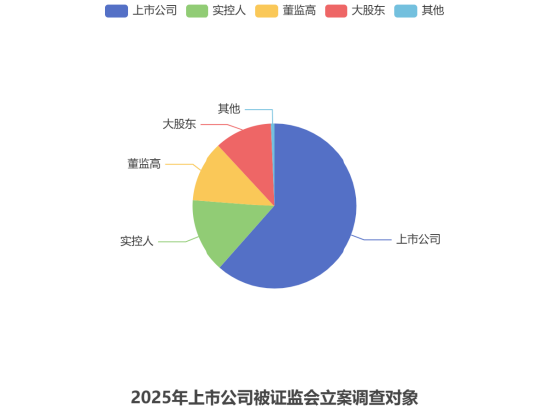 315在行动|超400家上市公司面临股民索赔 平台护航9.7万投资者捍卫权益