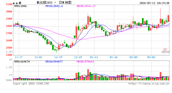 华泰期货：霍尔木兹海峡持续关闭，中东铝减产风险仍在