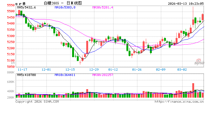 光大期货：3月13日软商品日报